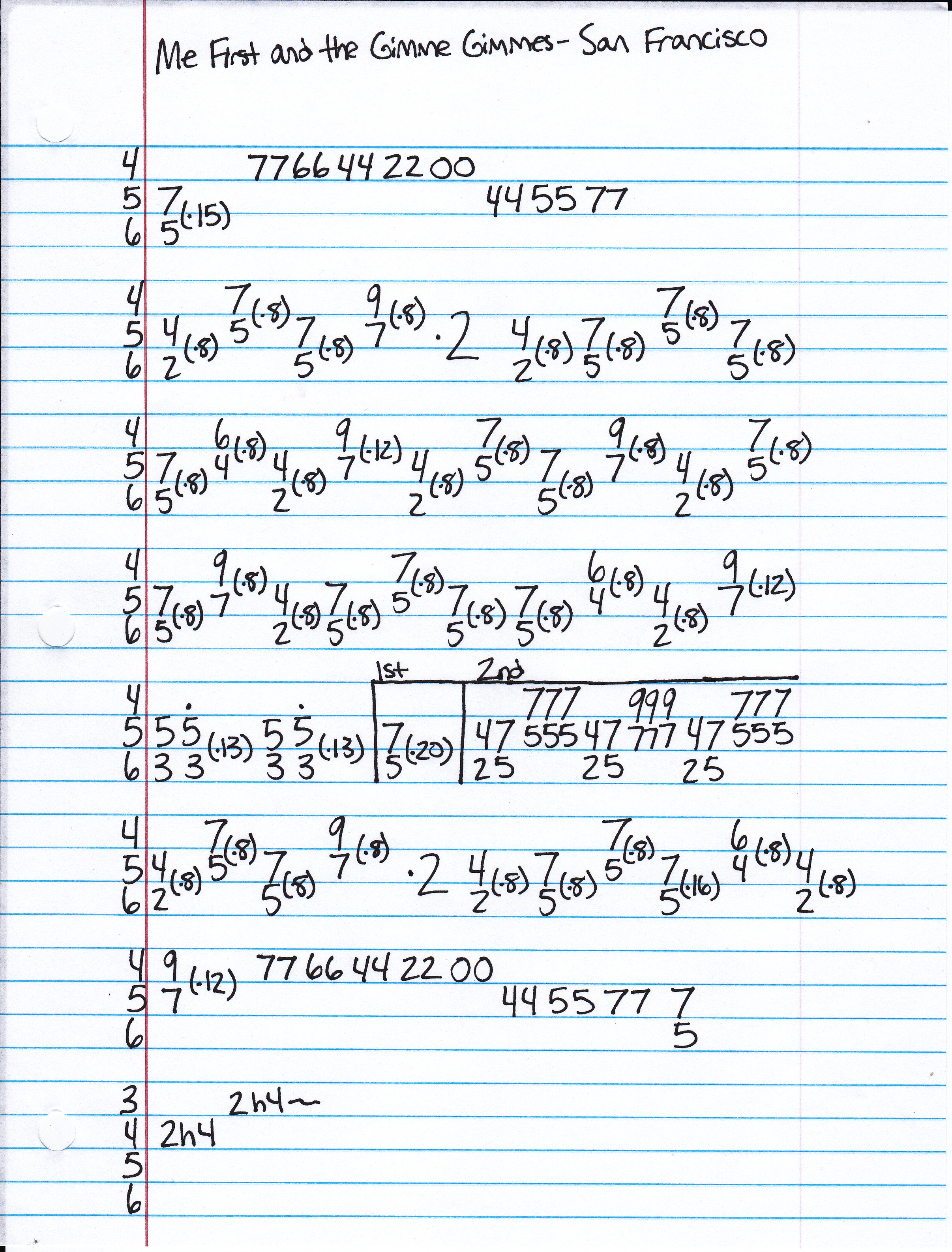 High quality guitar tab for San Francisco by Me First and the Gimme Gimmes off of the album Blow In The Wind. ***Complete and accurate guitar tab!***